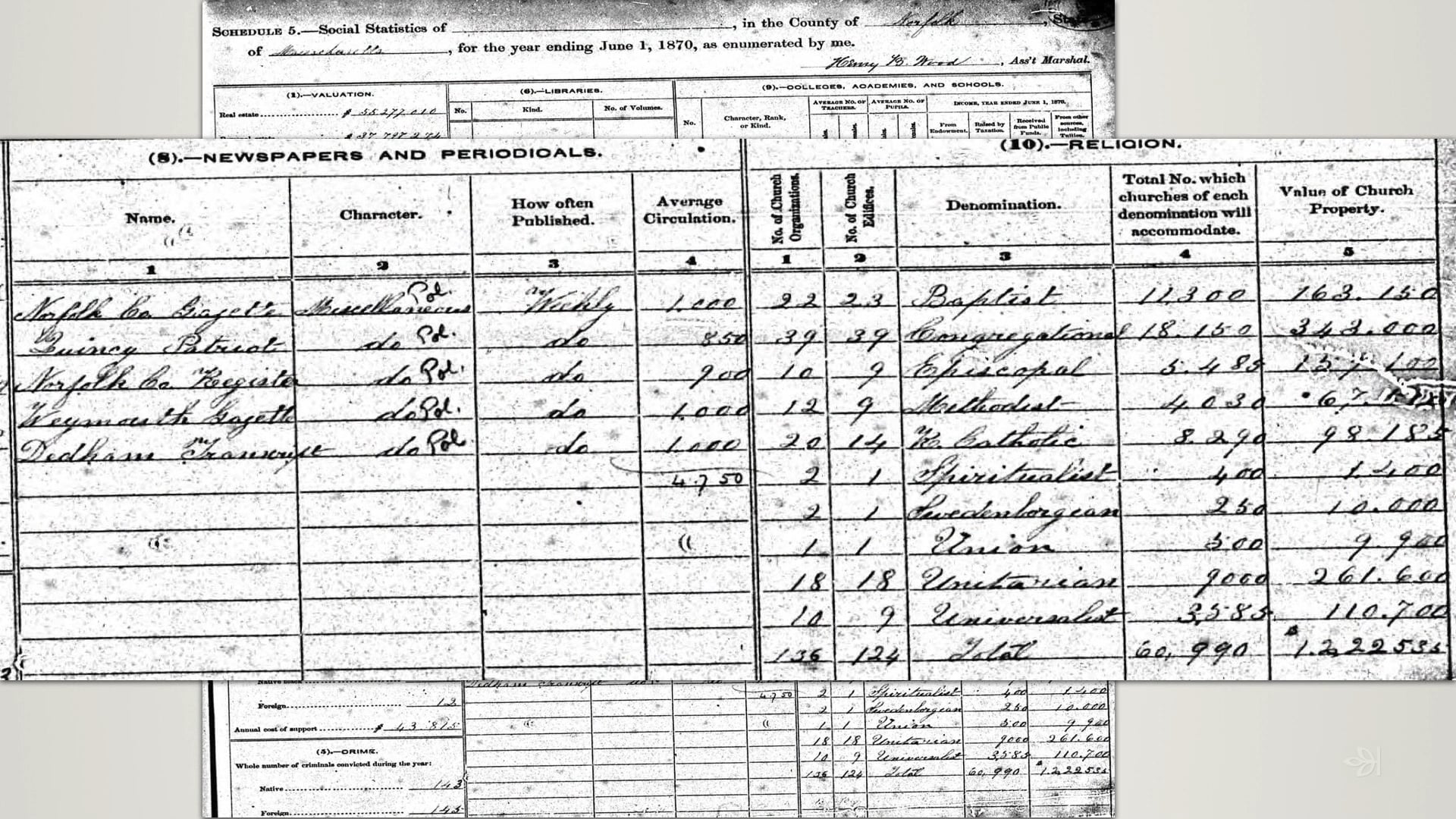 Census Records: Special Schedules