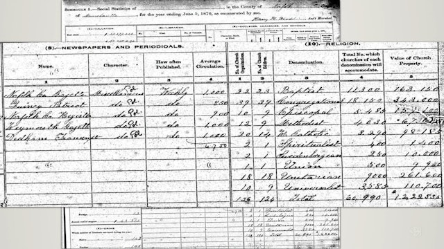 Census Records: Special Schedules