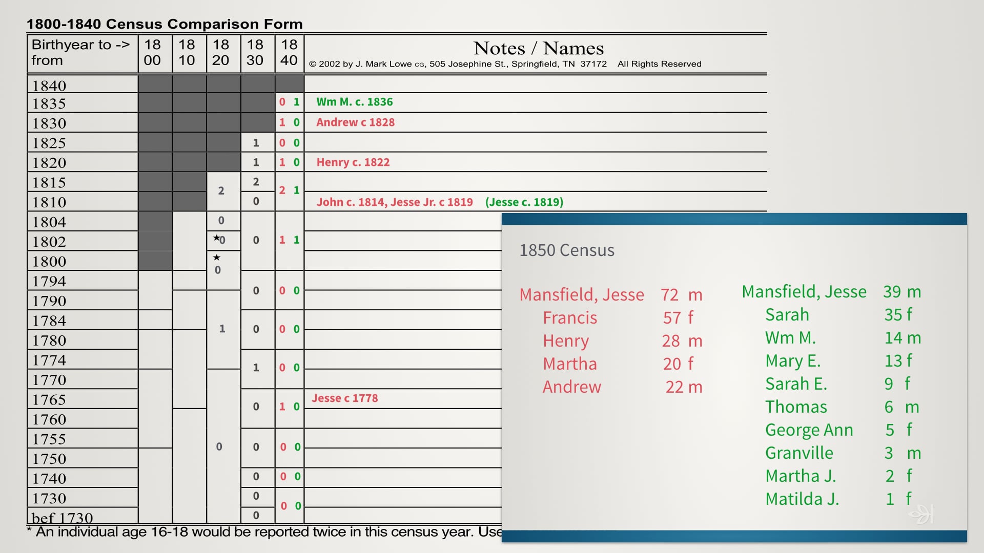 How Do We Confront Complex Families?