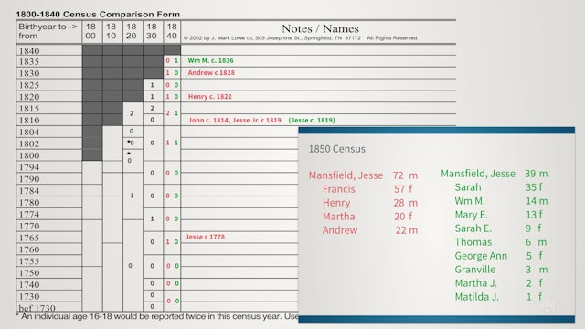 How Do We Confront Complex Families?