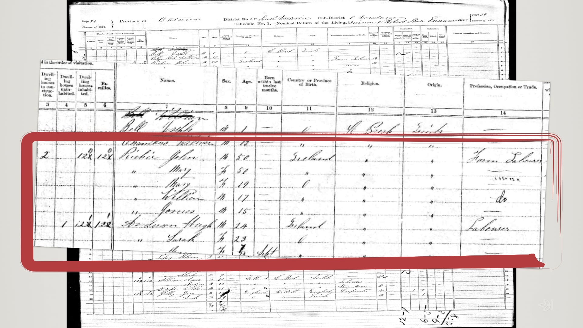 1871 Canadian Census