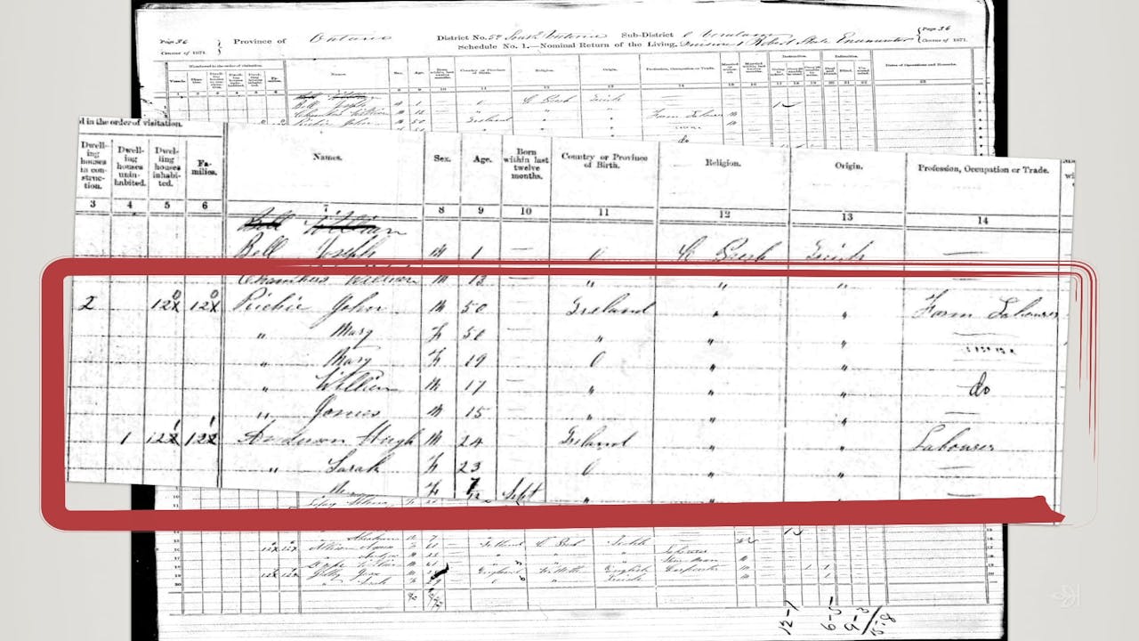 1871 Canadian Census 1 2 3 Counting Canadians Making Sense Of The Canadian Census