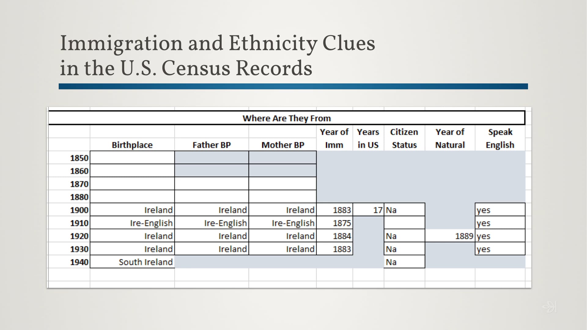 Where Did My People Come From?