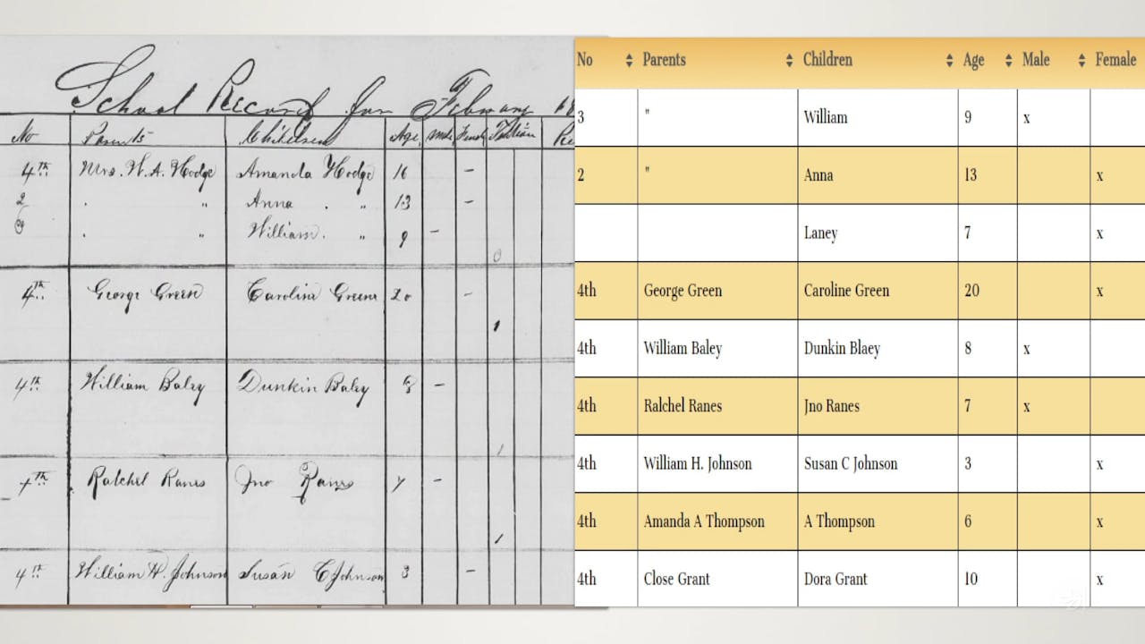 A Brief History of Schools Ancestry Academy