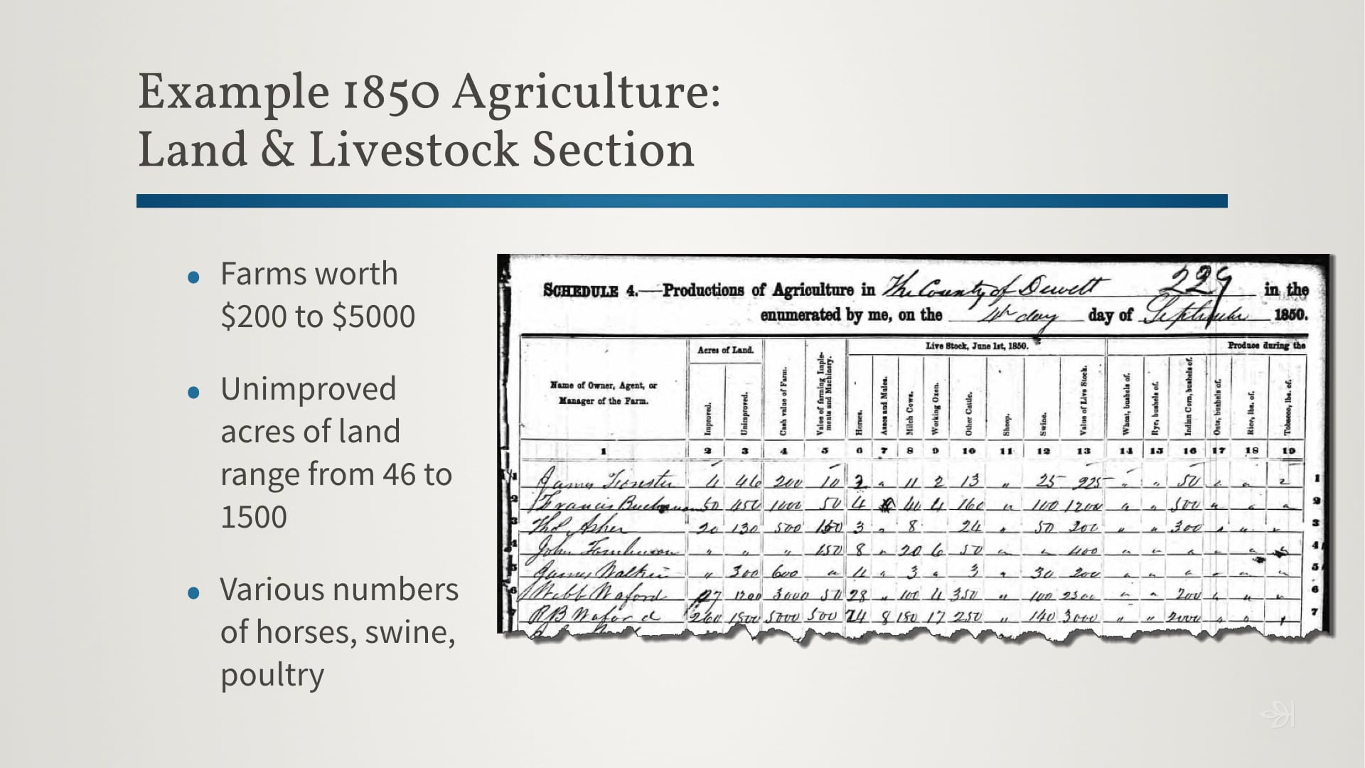 Agricultural Schedules