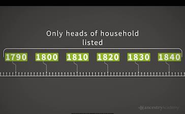 What Is a Census Record?