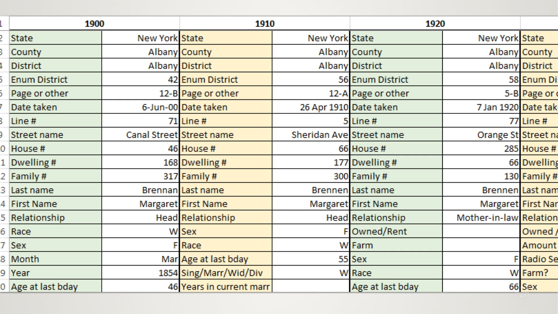 Organizing What You Know About Your Ancestor