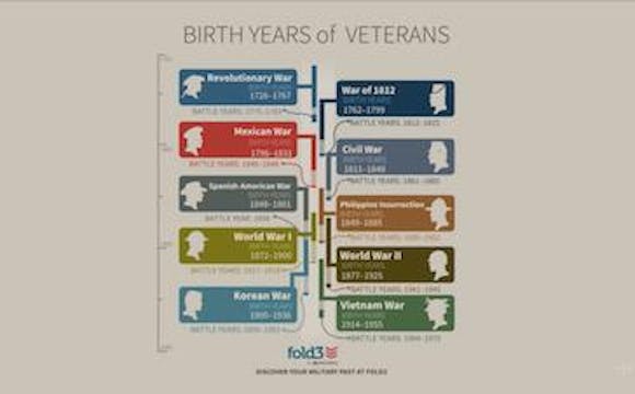 Did My Ancestor Serve?