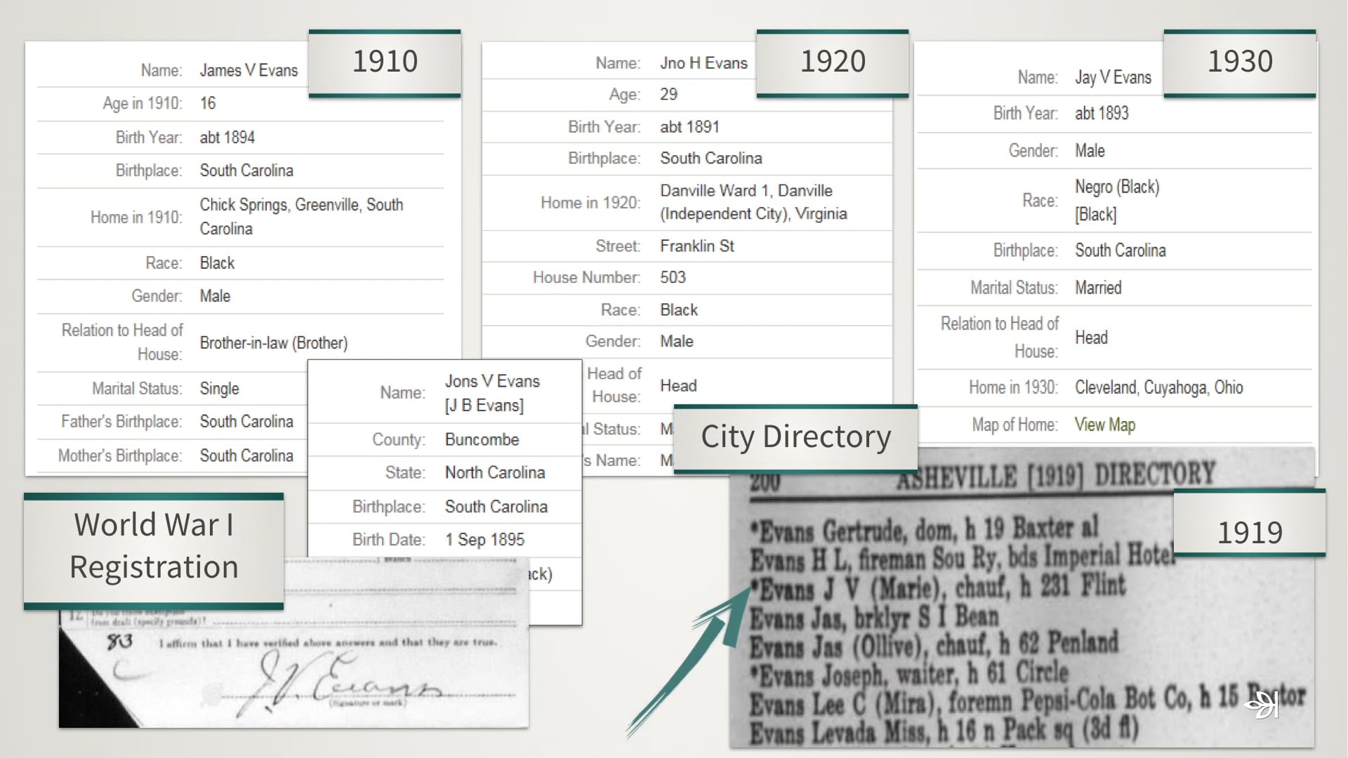 Missed Threads: Name Changes