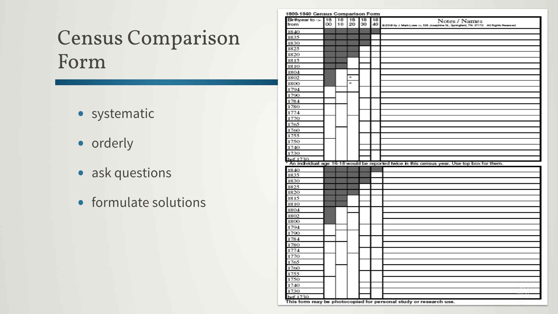 Who Might I Discover?