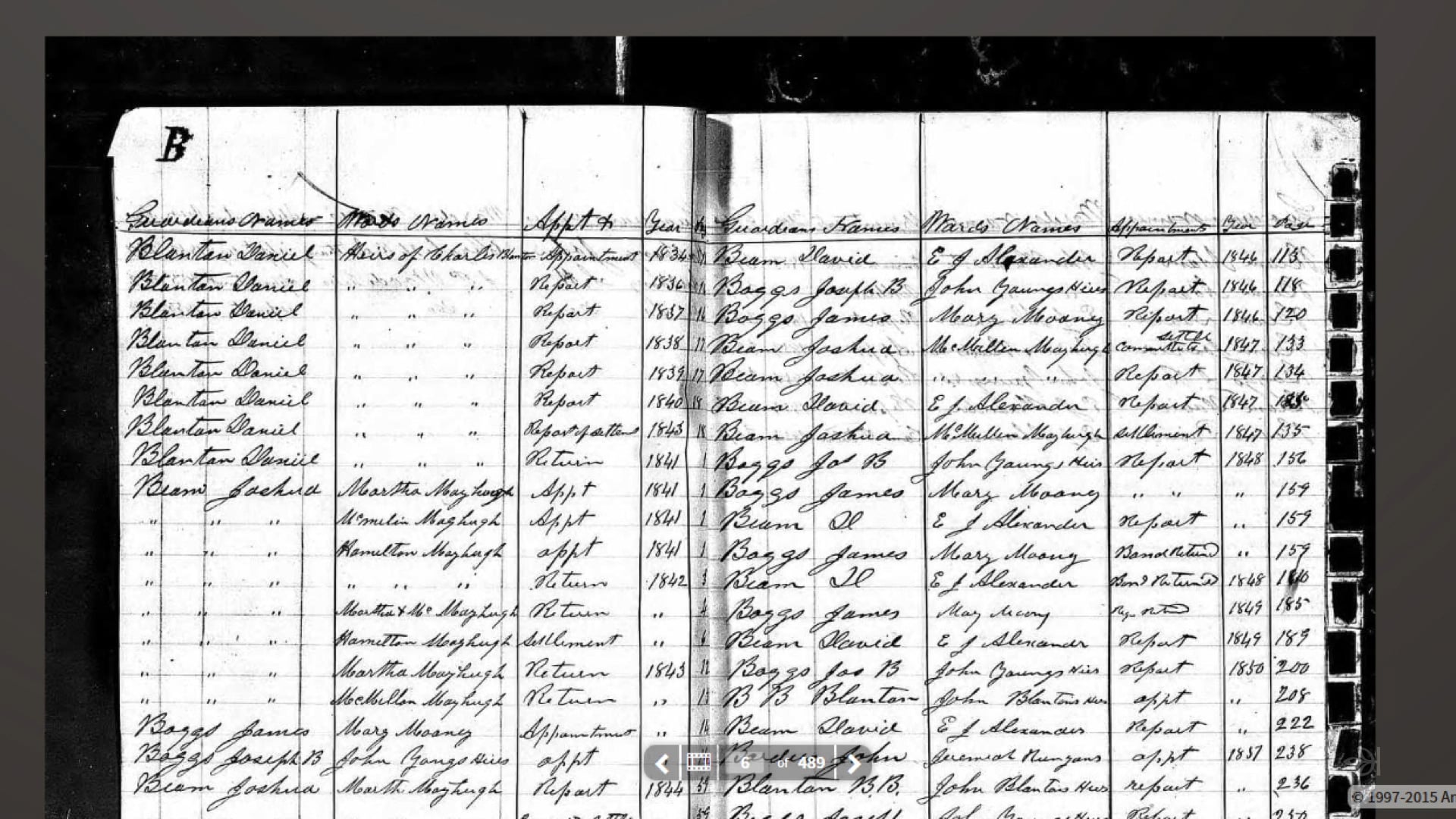 Understanding Indexes