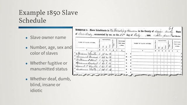Slave Schedules