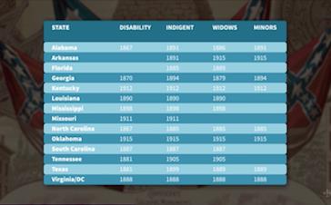 Finding Confederate Pensions