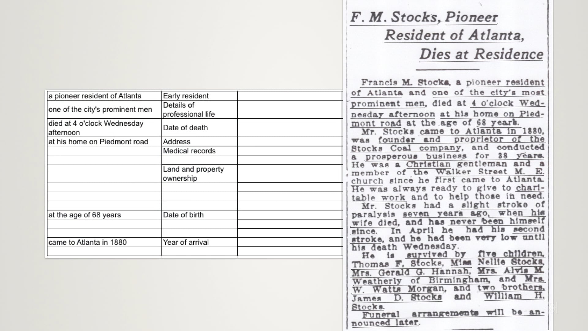 Method for Dissecting Obituaries