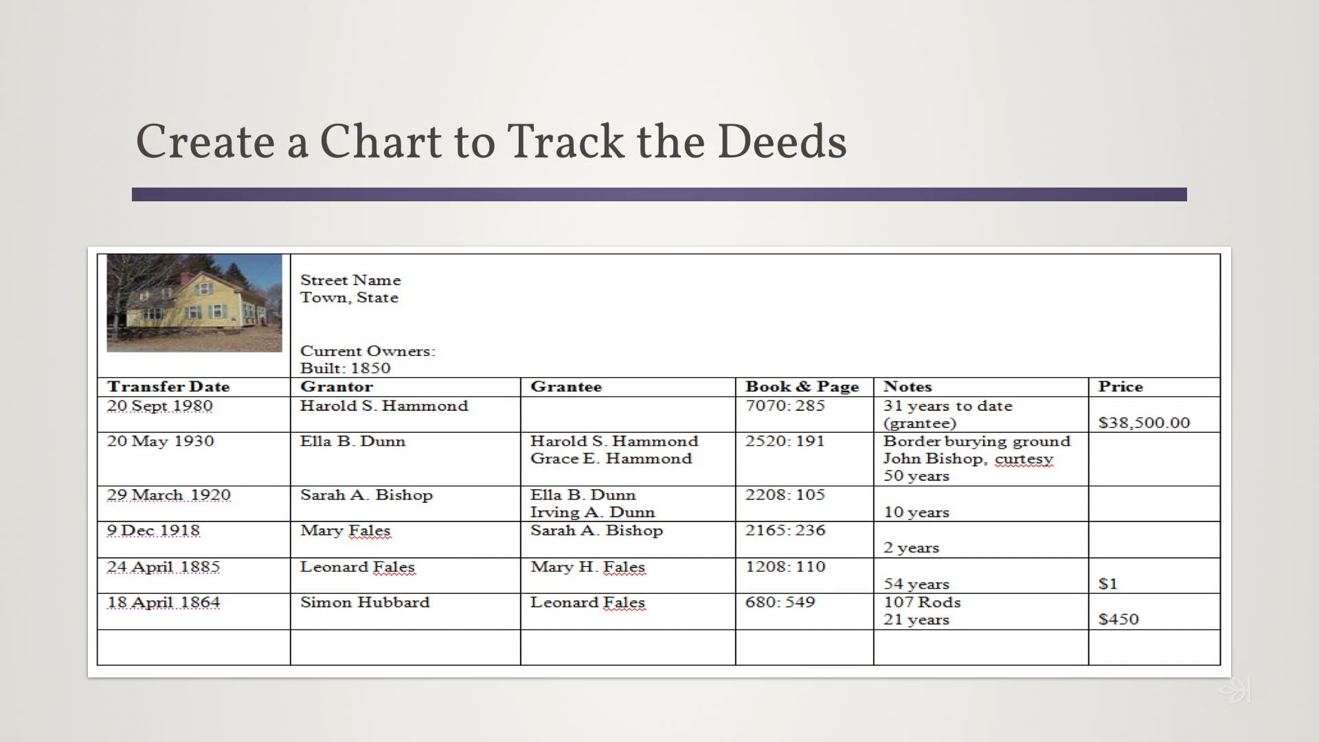 Digging Deeper Into Deeds
