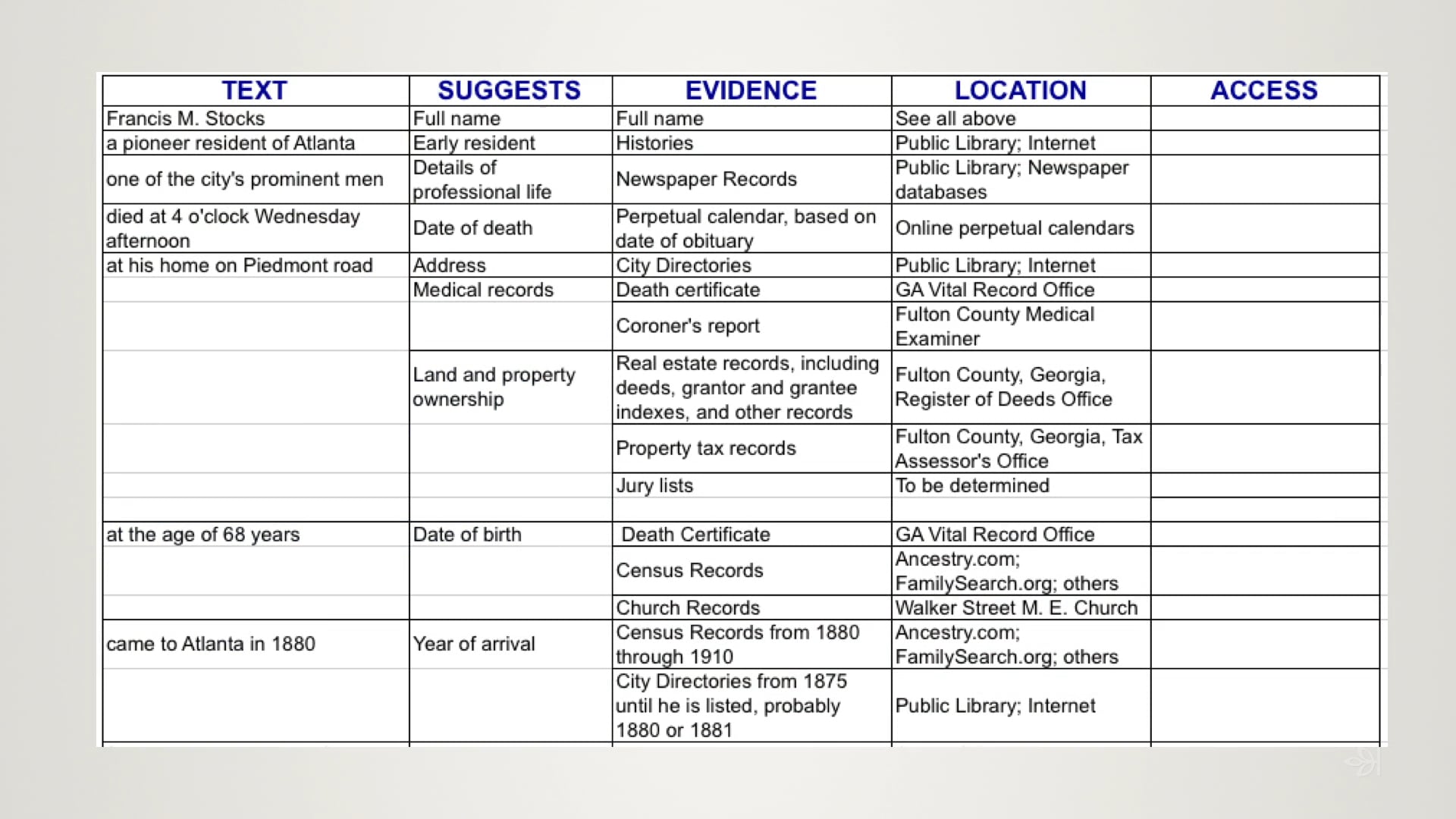 Consider and Access New Evidence