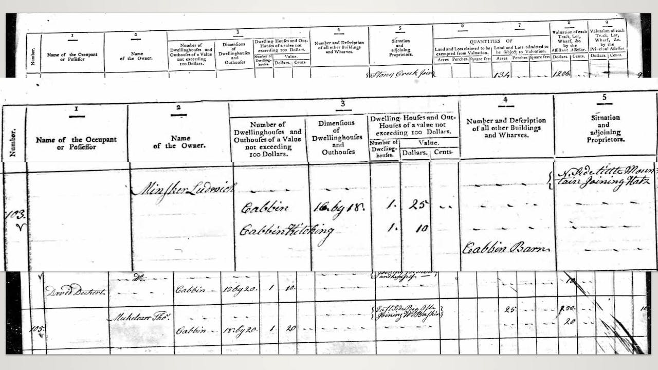 Federal Tax Records Pennsylvania Genealogical Research in the