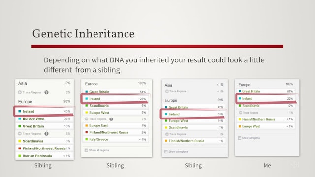 Genetic Inheritance: Who gave me my DNA and why does it matter?