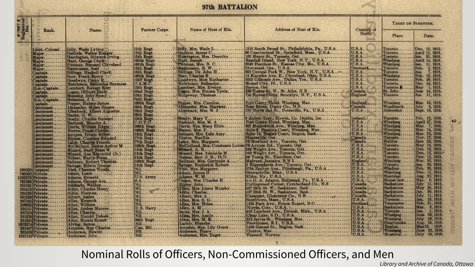 United States Citizens in the Canadian Expeditionary Force (CEF)
