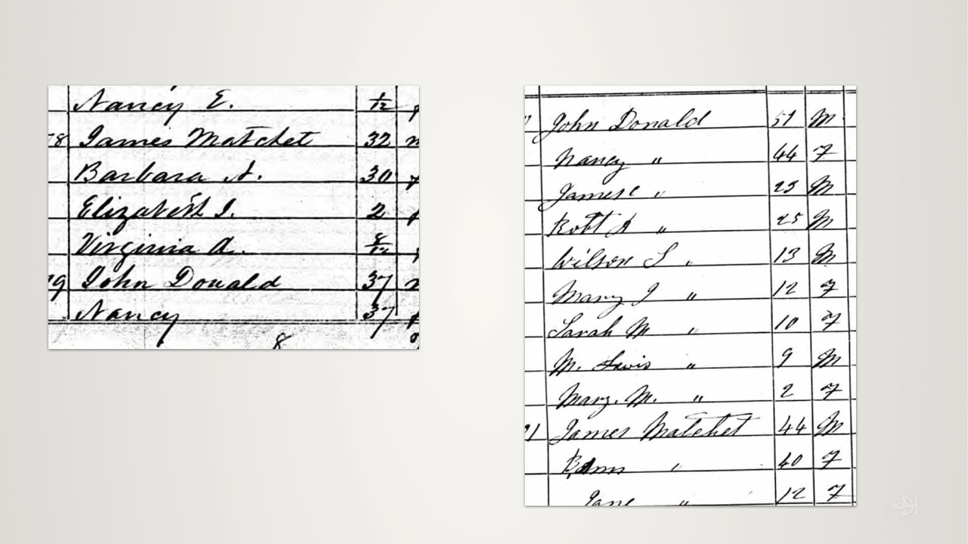 Why Are Ages Never Right?