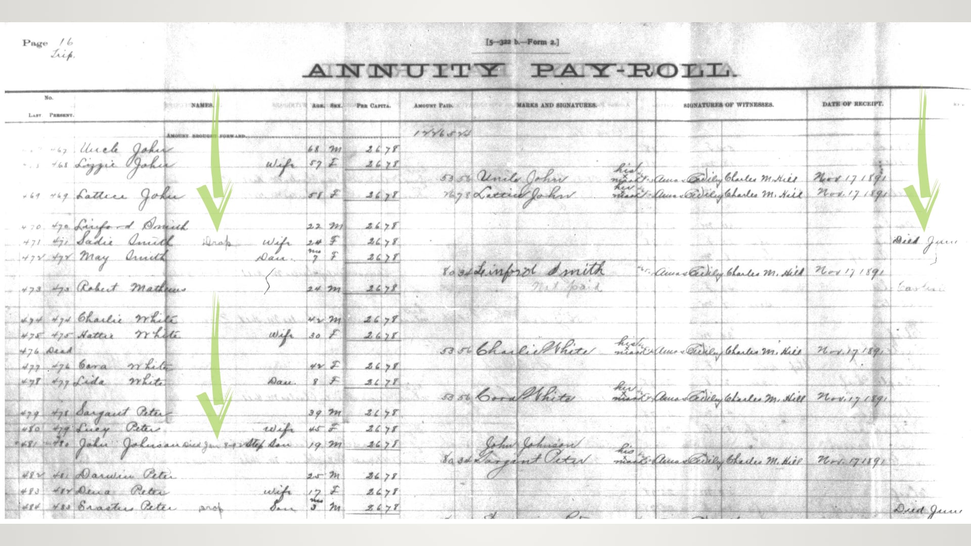 Annuity and Allotment Rolls