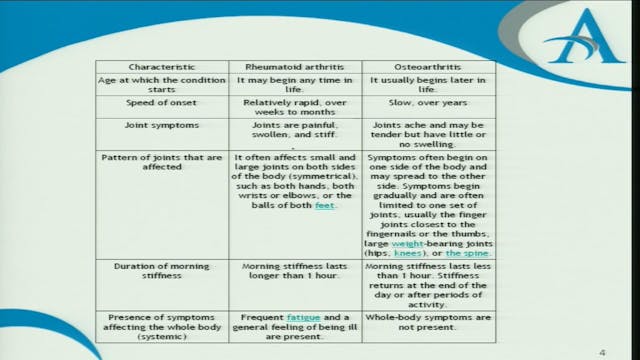 Rheumatology Considerations of Hand a...
