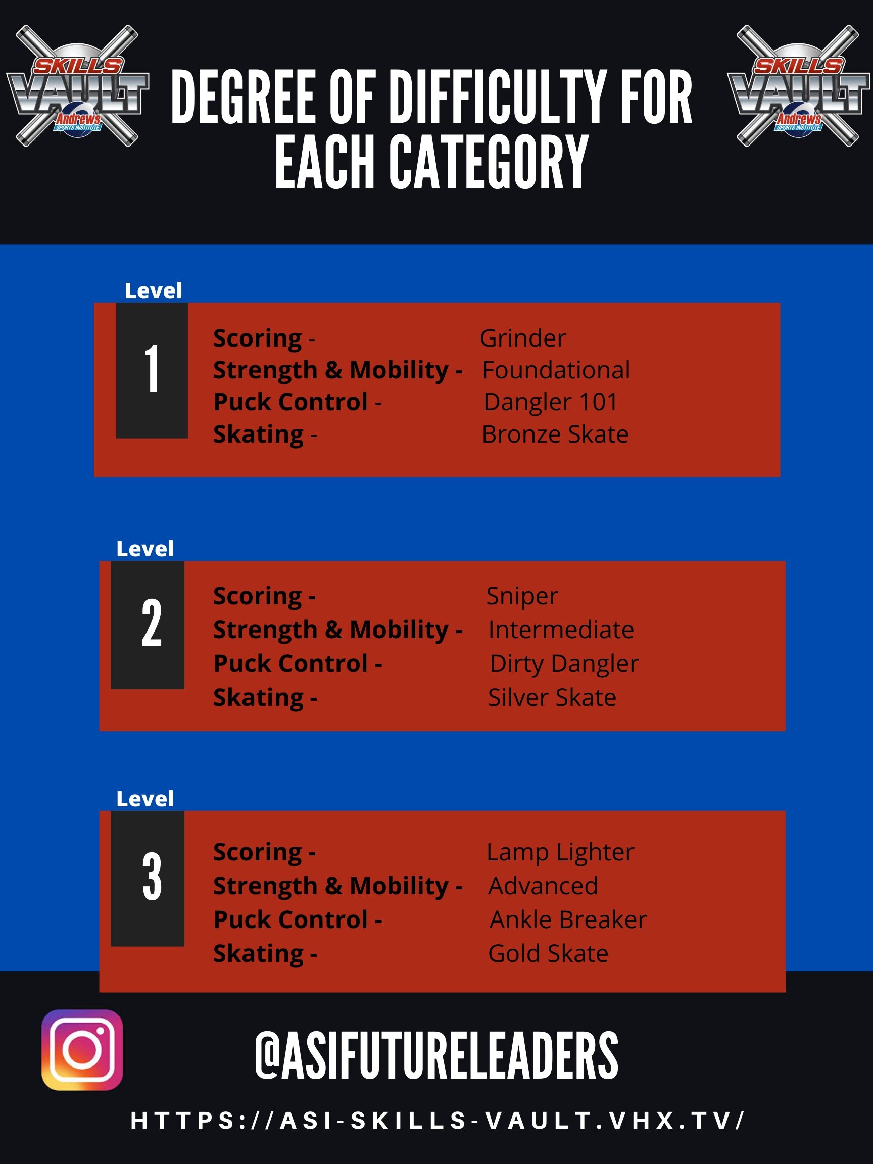 ASI Skills Vault Degree of Difficulty 