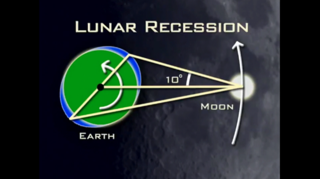 Our Created Moon, Part 2 - Dr. Donald DeYoung