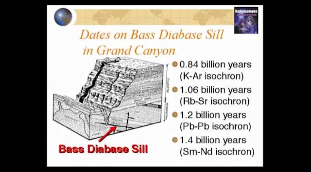 Radioisotopes and the Age of the Eart...
