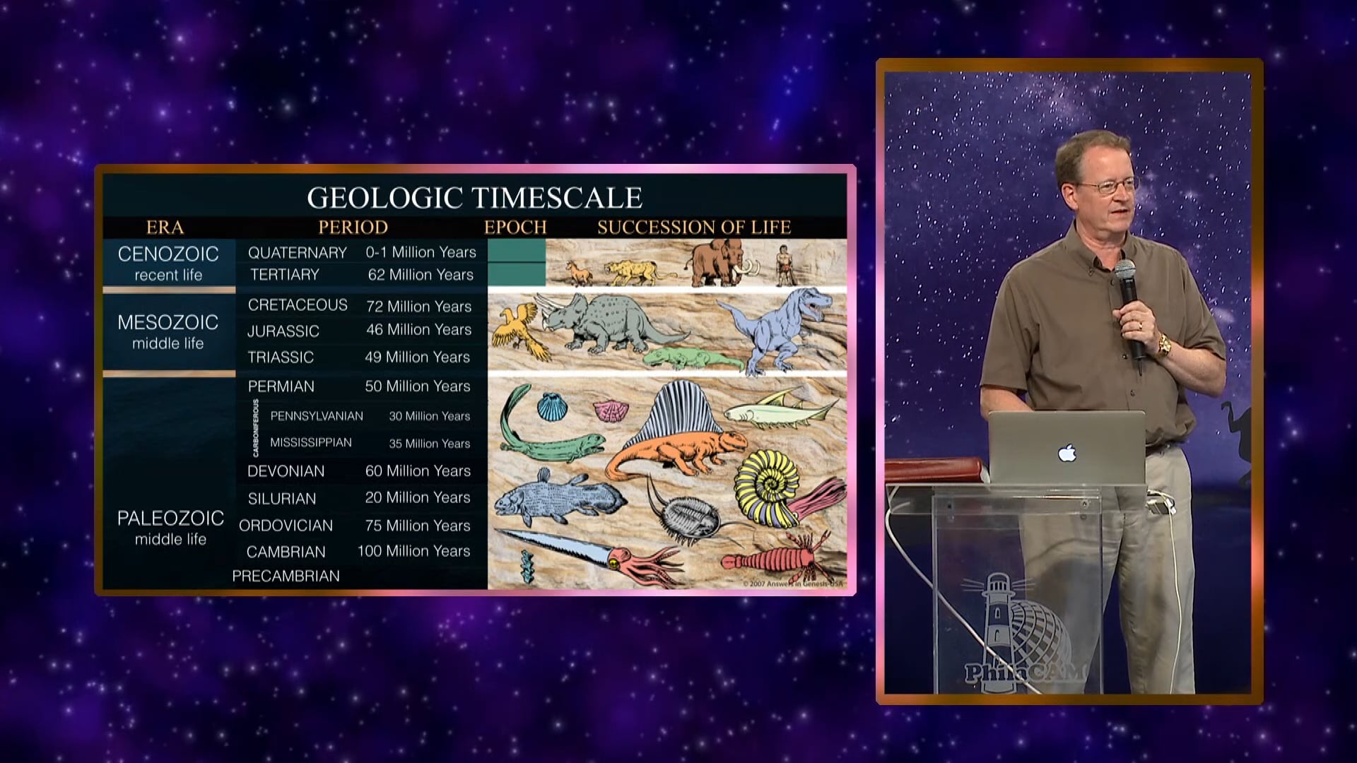 Millions of Years - Where Did the Idea Come From?