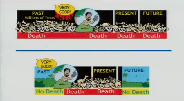 Darwinian Evolution: Religion of Death, Part 3 - Dr Terry Mortenson