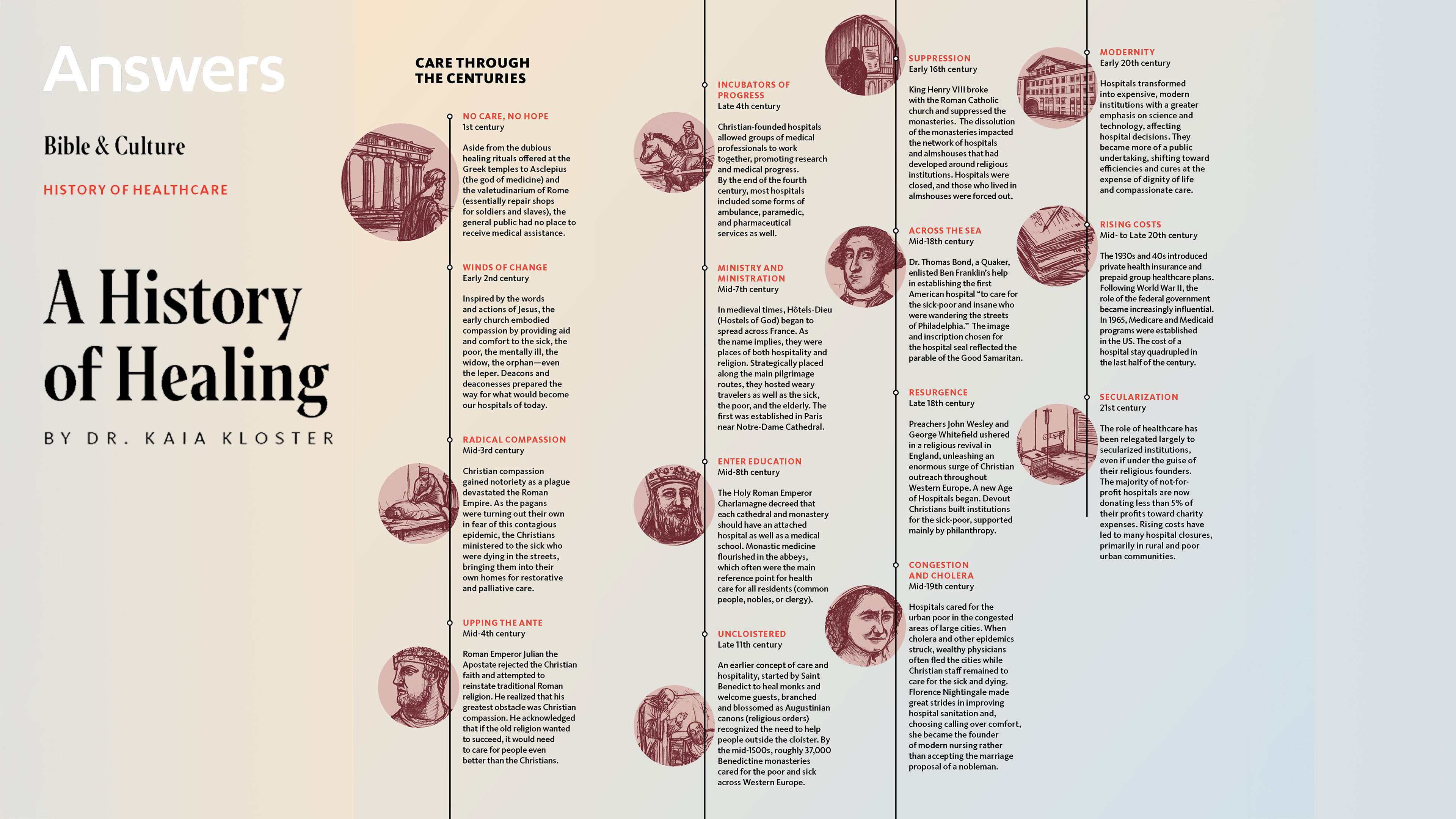 A History of Healing (Answers Audio Article)