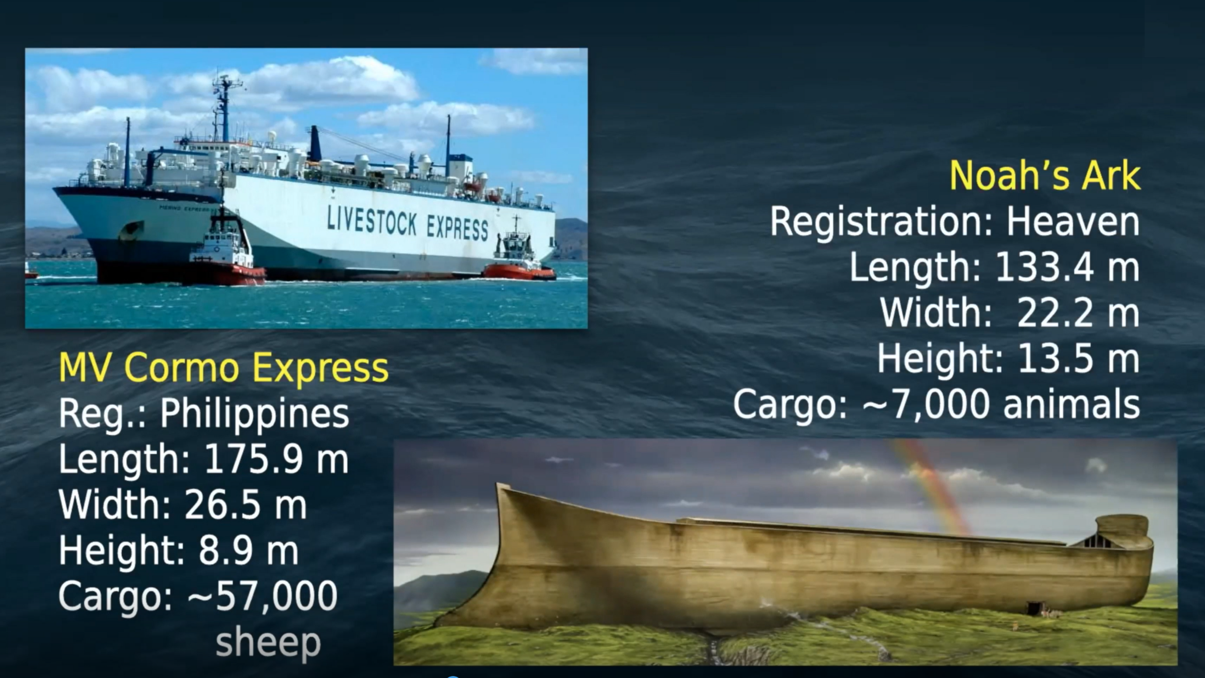 Noah's Flood - What the Bible Really Teaches - Dr. Terry Mortenson