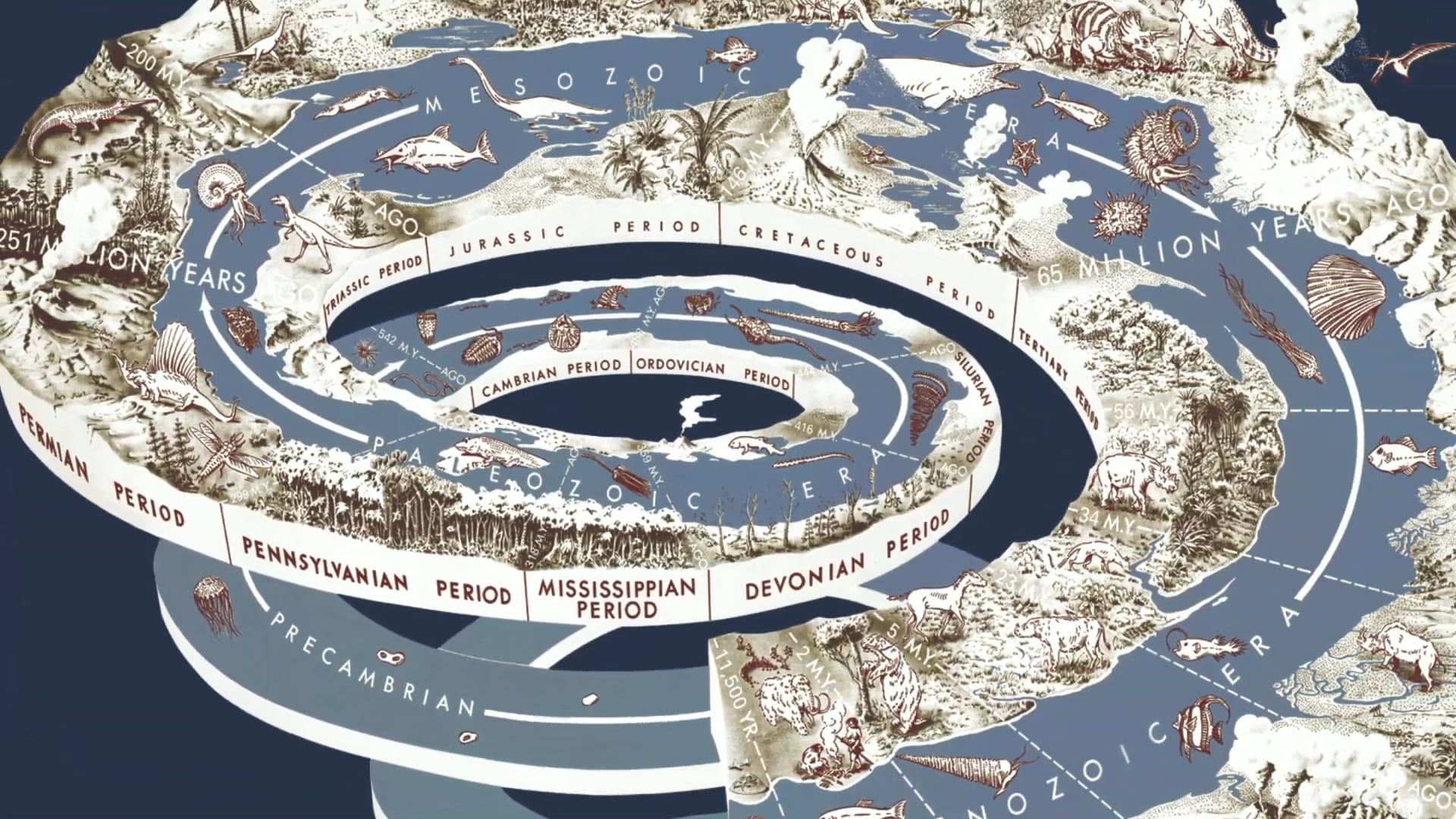 Conclusion and observational vs Historical Science