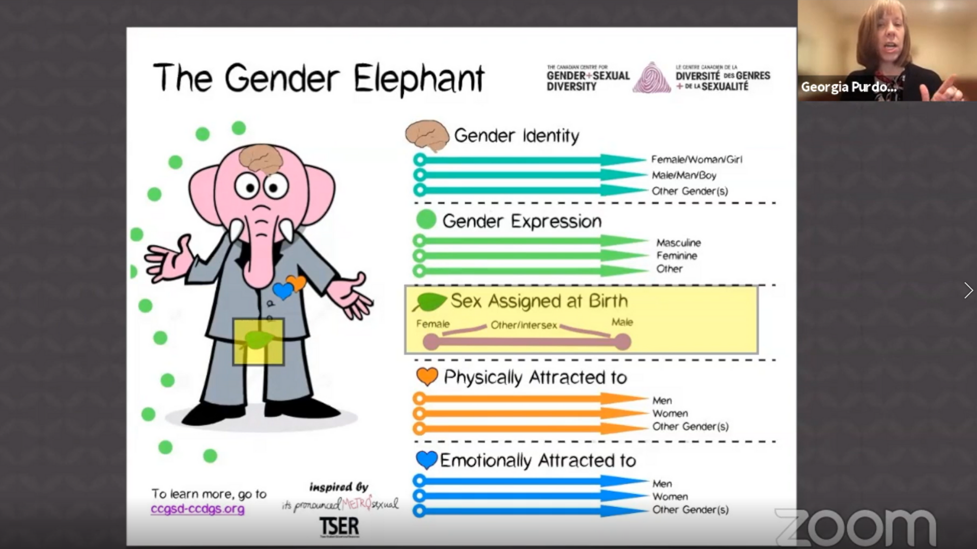 Are People Born Gay? (2021) - Dr. Georgia Purdom