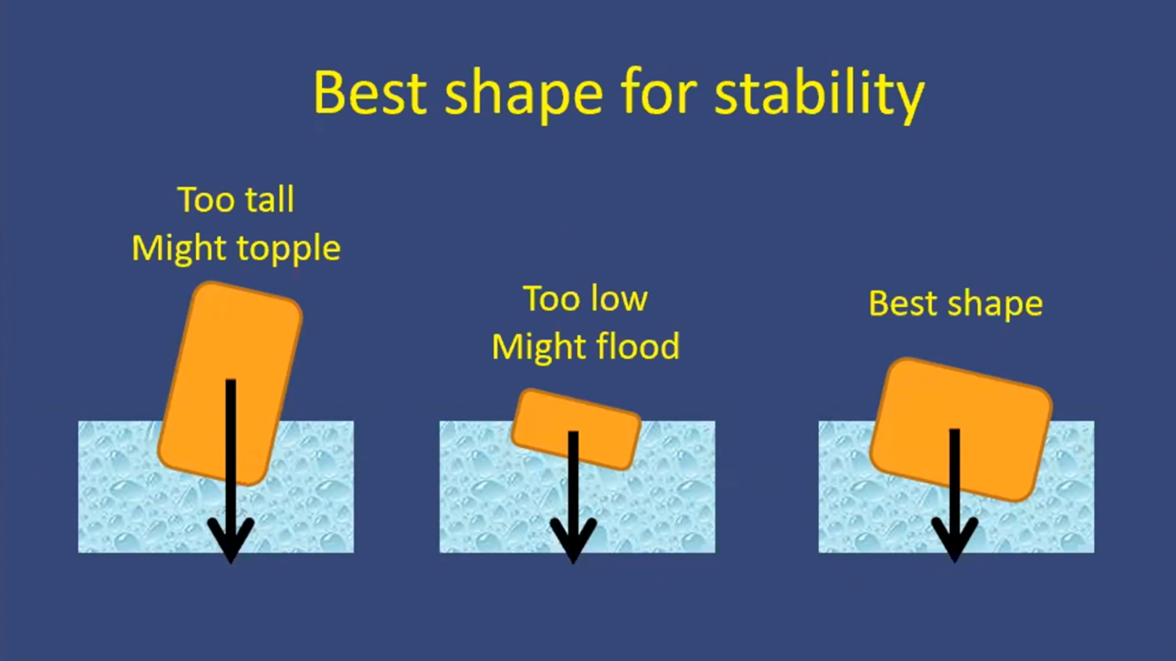 The Design of the Ark - Prof. Stuart Burgess