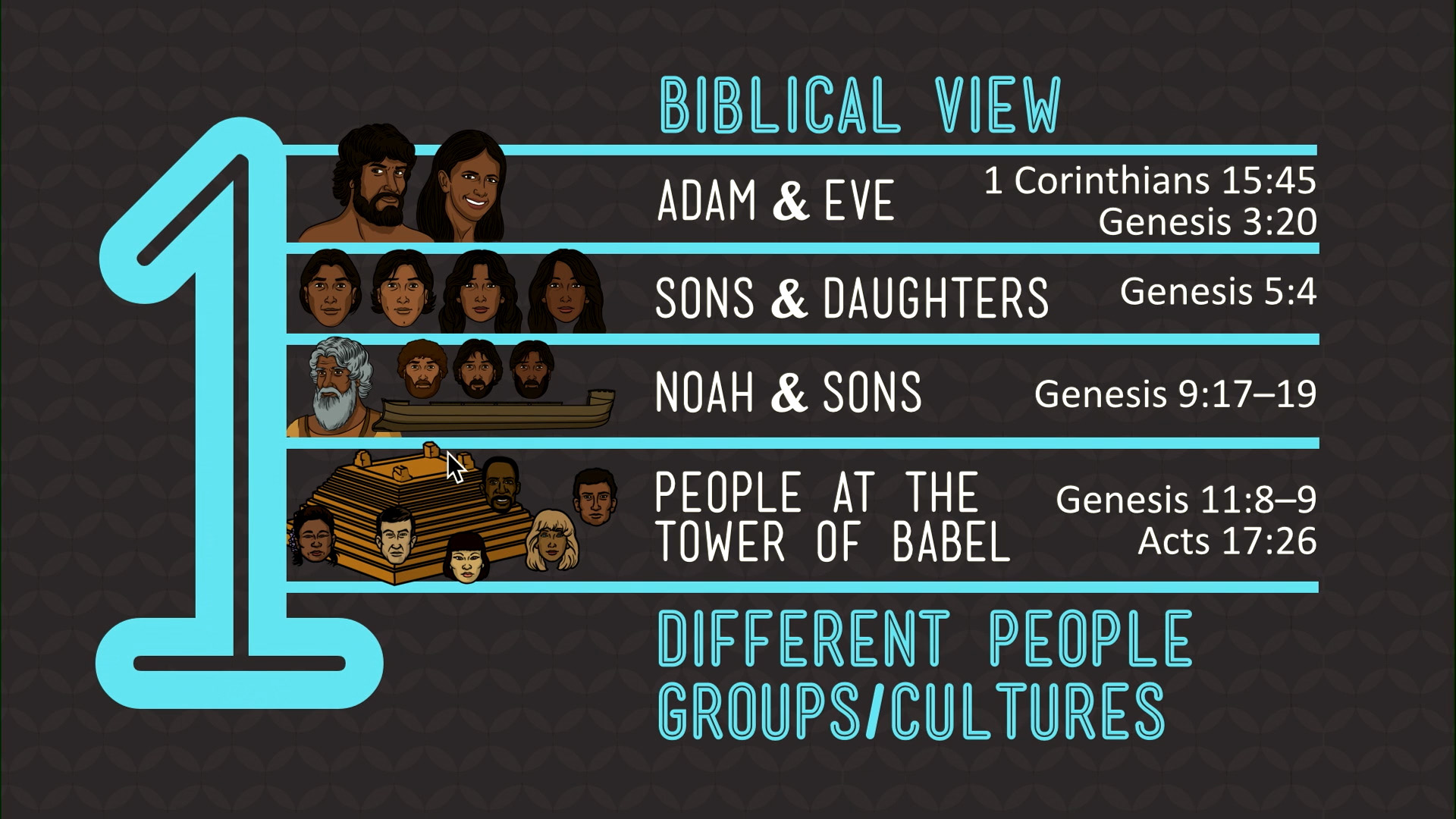 Genesis, Foundations, and Races, Part 1 - Ken Ham