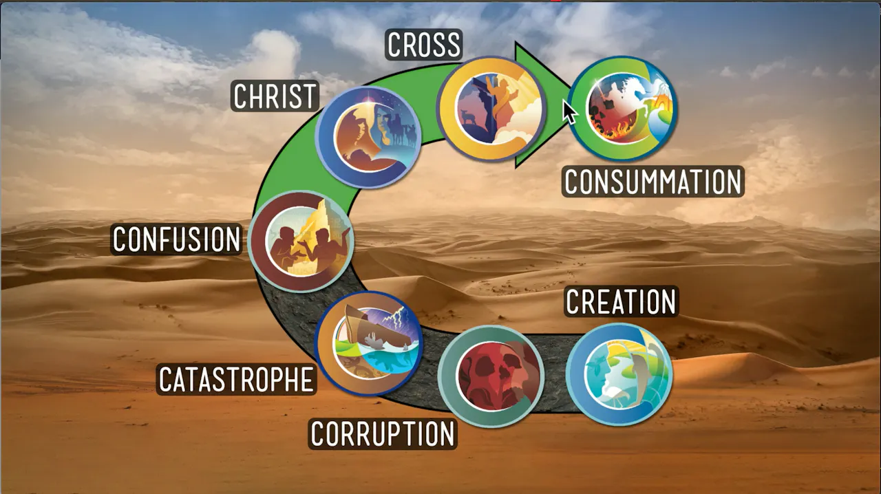Ken Ham and Martyn Iles: Gospel Reset / You are the Light of the World ...