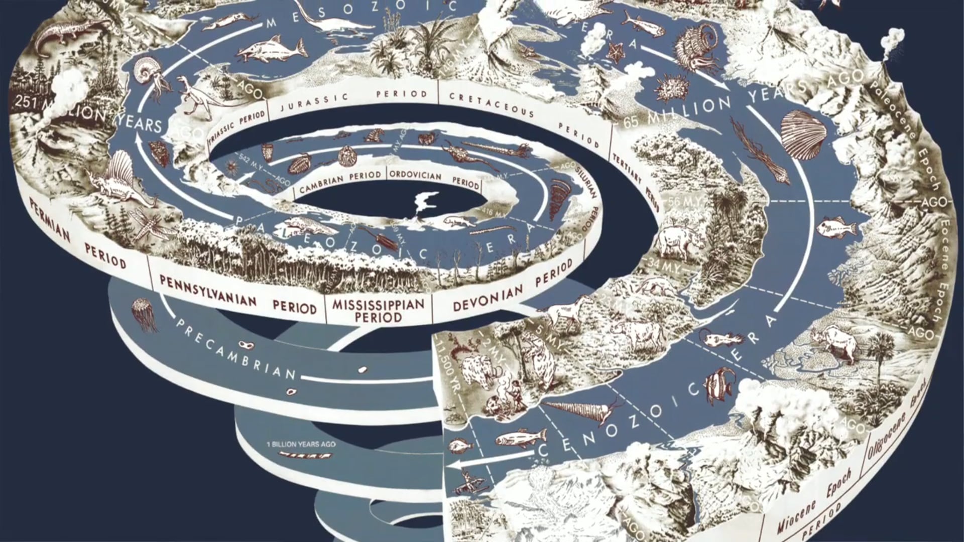 Hinduism and Evolution ‚- An Introduction to a Restricted Access Nation