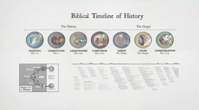 Relevance of Genesis (Excerpt)