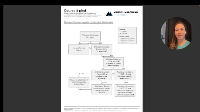 Algorithme de décision programme de course fractionné