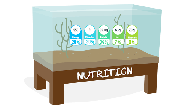 Nutrition