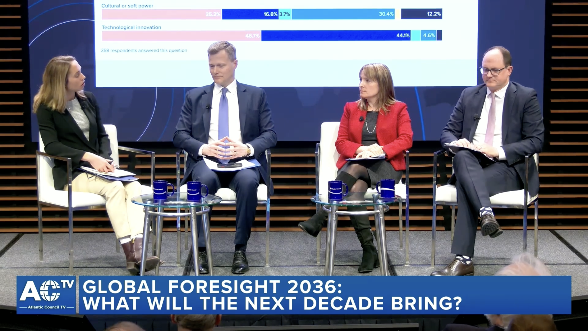 Global Foresight 2036: What will the next decade bring?