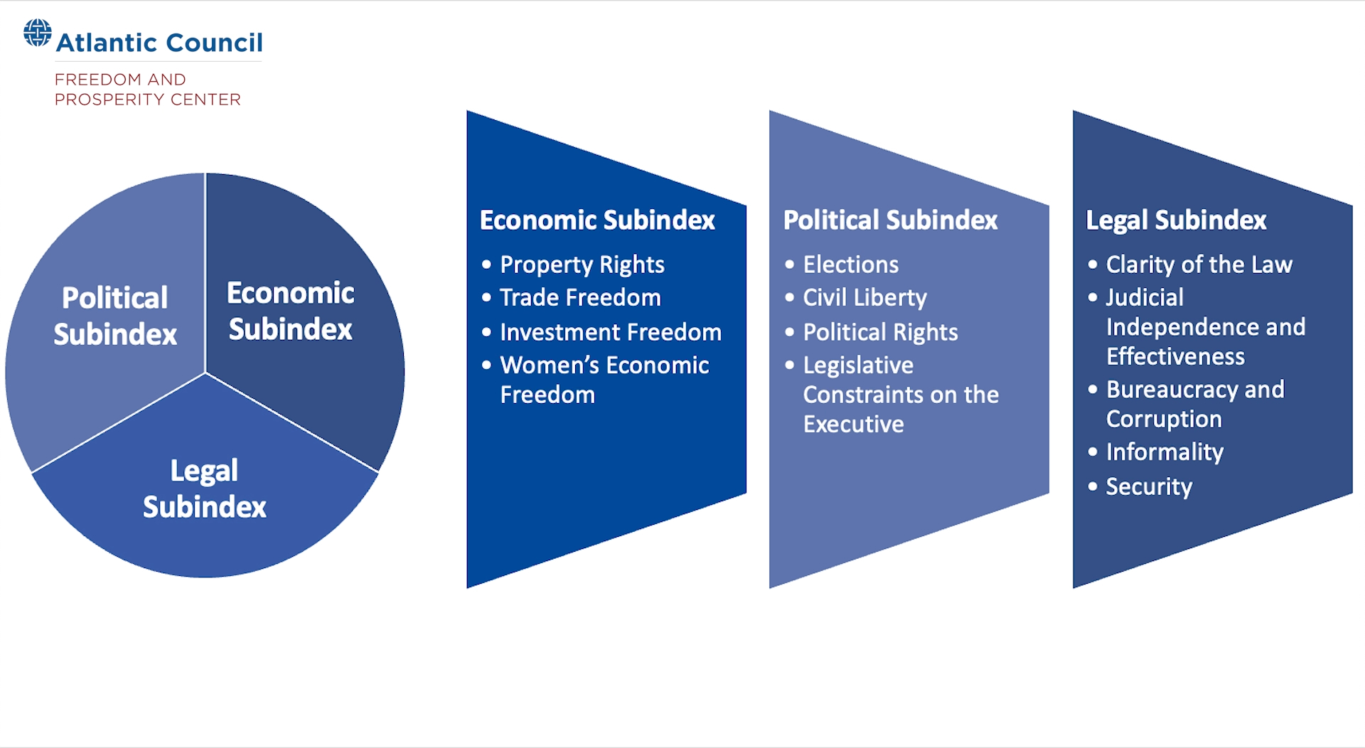 Ignacio Campomanes on the link between freedom and economic growth