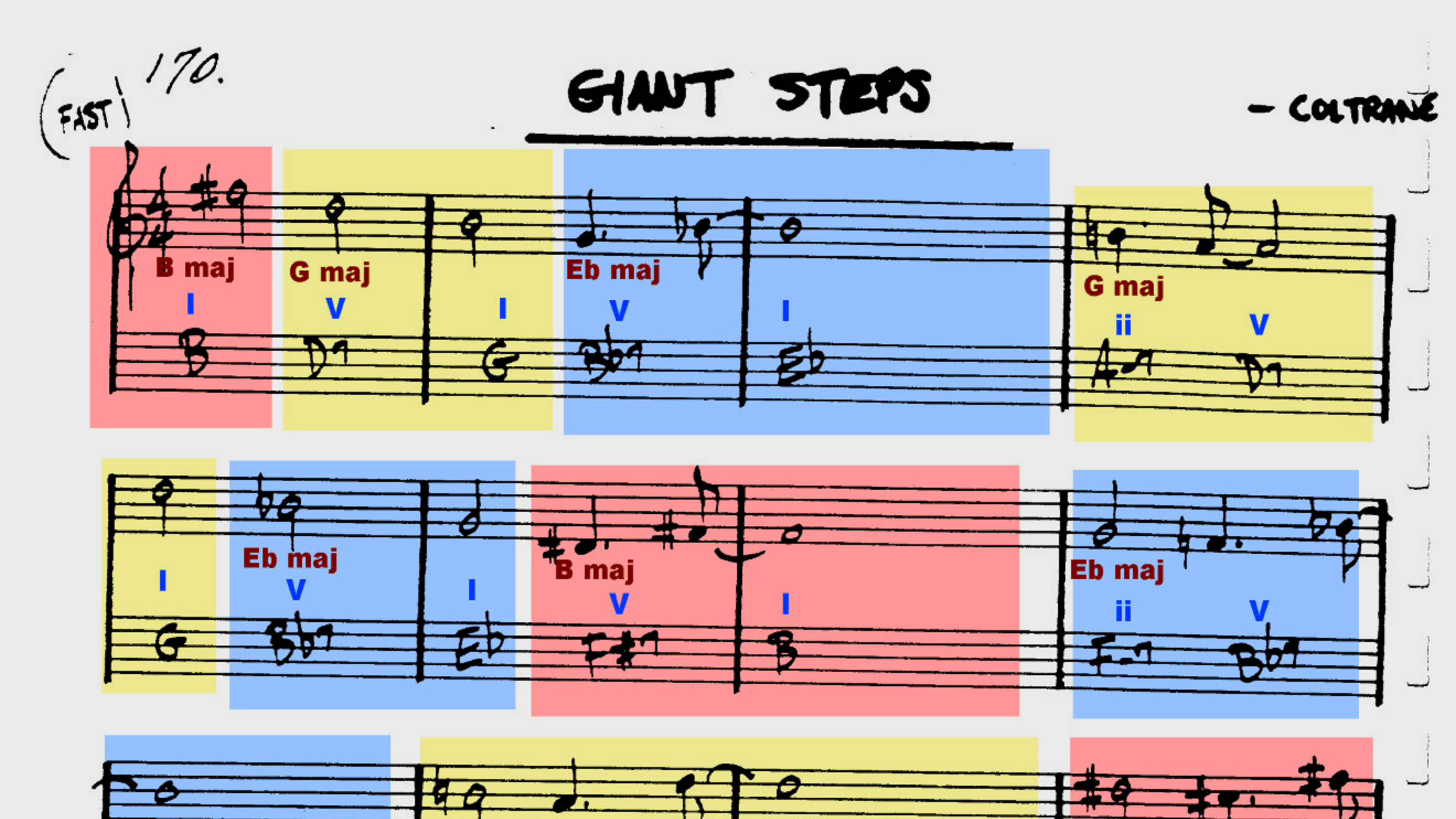 Giant Steps - Tune Based