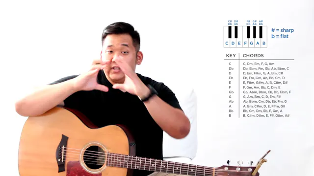 5 - Understanding Chords & Keys - The 21 Guitar Lessons