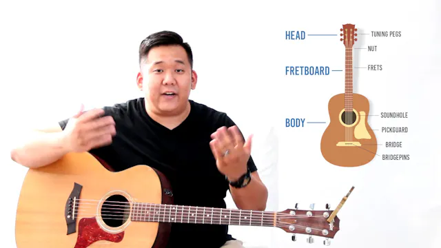 1 - Guitar Parts - The 21 Guitar Lessons