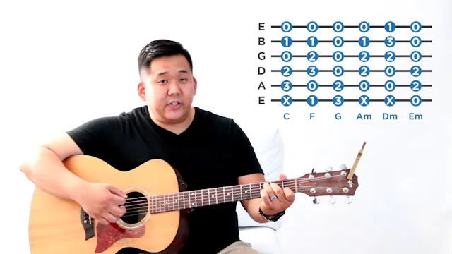 9 - Key of C - (Basic Chords) - The 21 Guitar Lessons