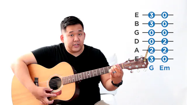6 - Reading Guitar Tabs - The 21 Guitar Lessons