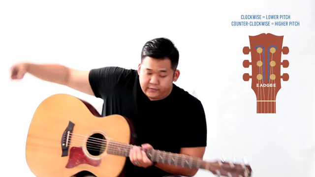 3 - Stringing Your Guitar - The 21 Guitar Lessons